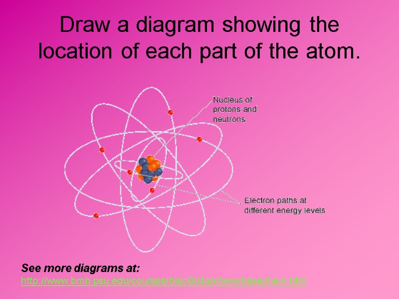 Draw a diagram showing the location of each part of the atom. See more